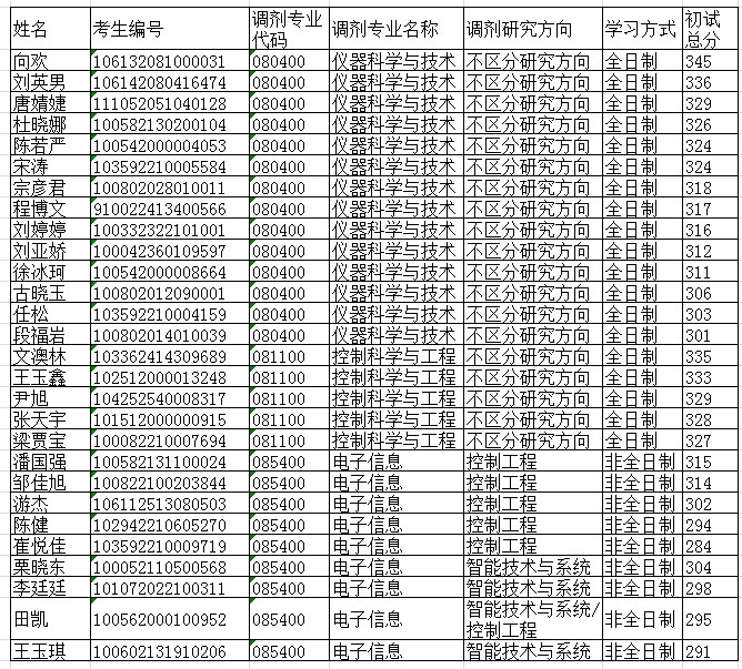 复试名单1.jpg